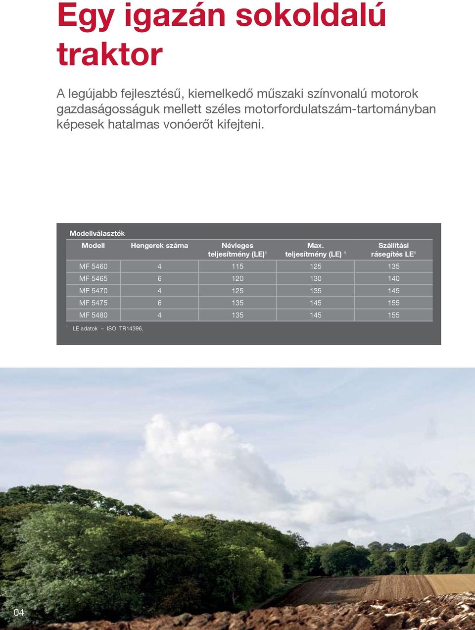 Modellválaszték Modell Hengerek száma Névleges teljesítmény (LE) 1 1 LE adatok ISO TR14396. Max.
