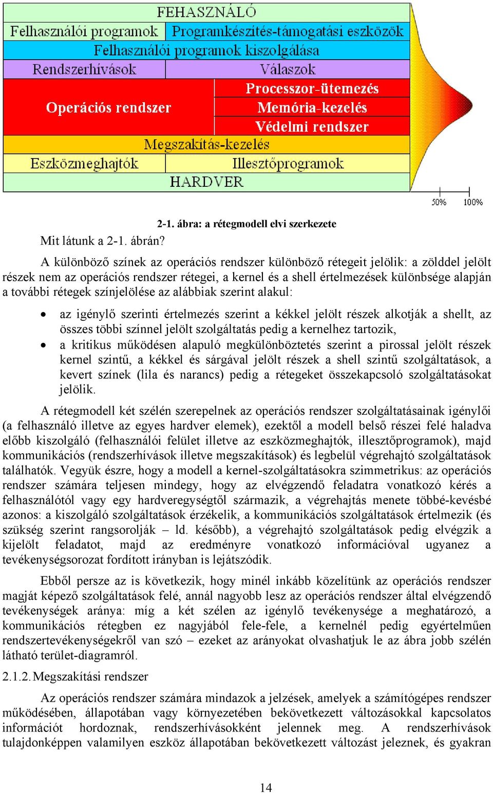 színjelölése az alábbiak szerint alakul: az igénylő szerinti értelmezés szerint a kékkel jelölt részek alkotják a shellt, az összes többi színnel jelölt szolgáltatás pedig a kernelhez tartozik, a