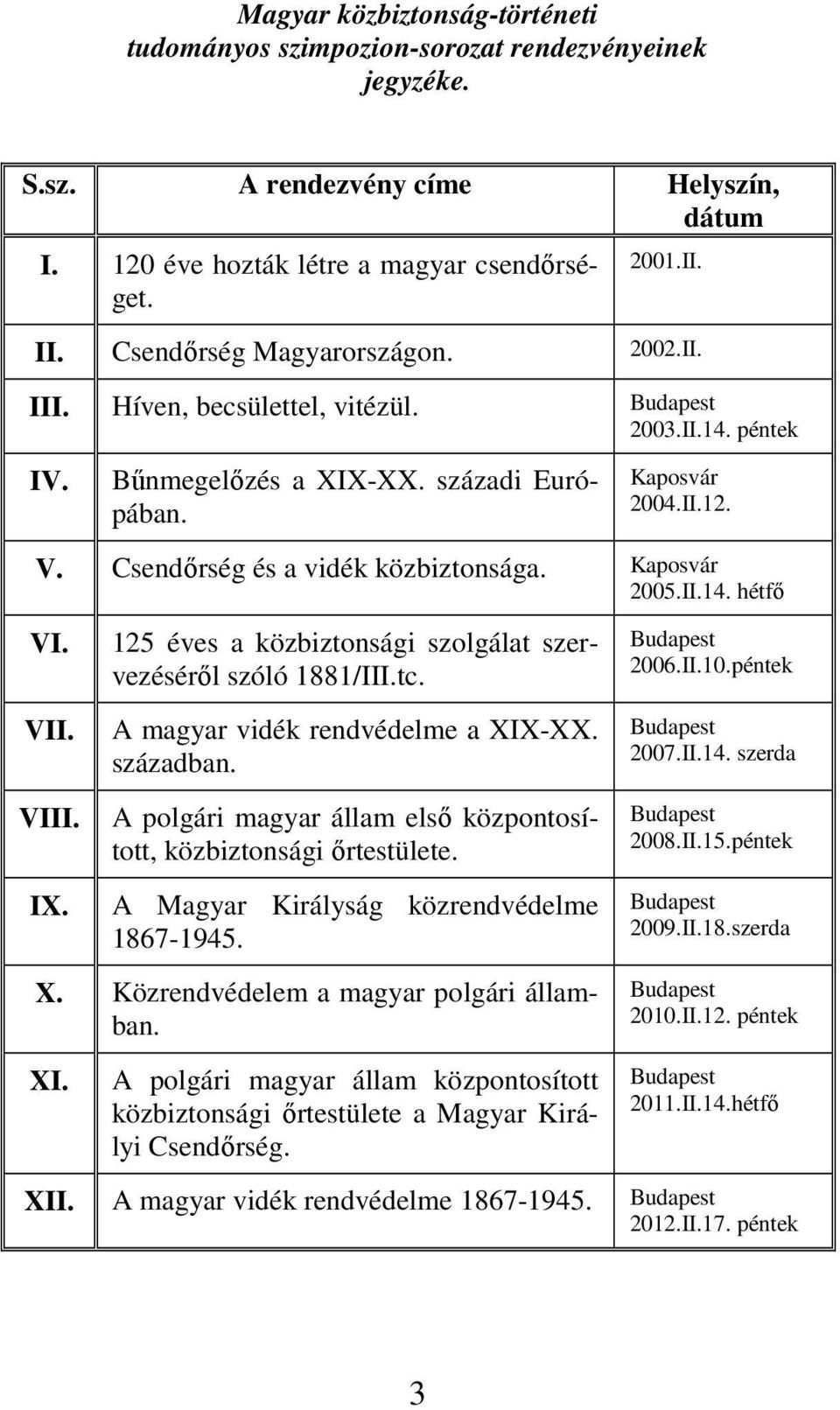 Csendőrség és a vidék közbiztonsága. Kaposvár 2005.II.14. hétfő VI. VII. VIII. IX. 125 éves a közbiztonsági szolgálat szervezéséről szóló 1881/III.tc. A magyar vidék rendvédelme a XIX-XX. században.