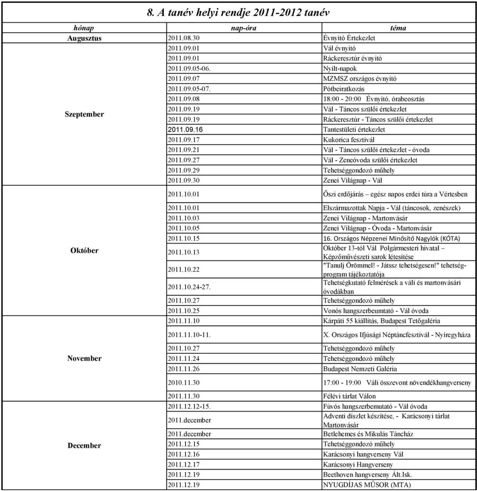 09.17 Kukorica fesztivál 2011.09.21 Vál - Táncos szülői értekezlet - óvoda 2011.09.27 Vál - Zeneóvoda szülői értekezlet 2011.09.29 Tehetséggondozó műhely 2011.09.30 Zenei Világnap - Vál Október November December 8.
