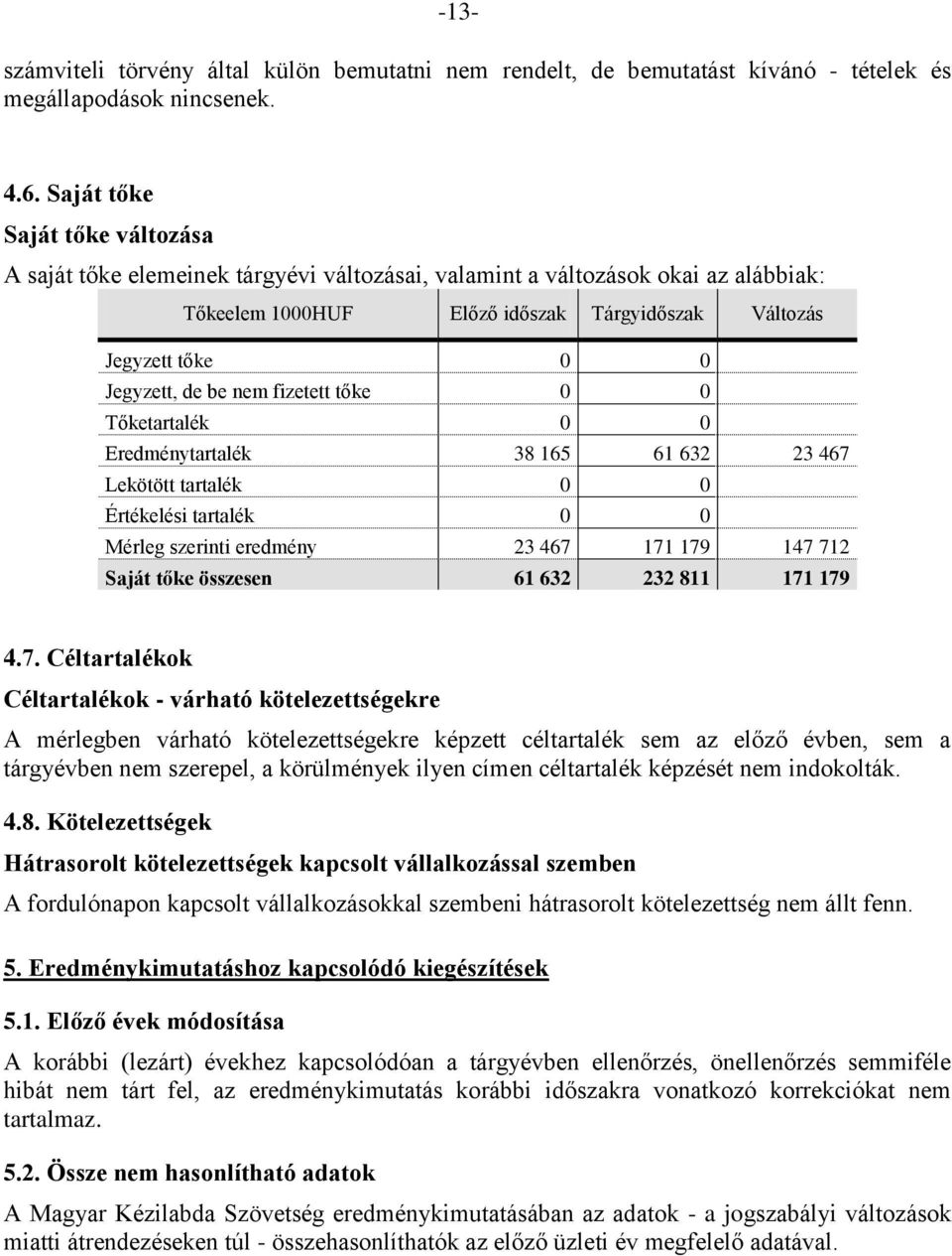 be nem fizetett tőke 0 0 Tőketartalék 0 0 Eredménytartalék 38 165 61 632 23 467 Lekötött tartalék 0 0 Értékelési tartalék 0 0 Mérleg szerinti eredmény 23 467 171 179 147 712 Saját tőke összesen 61