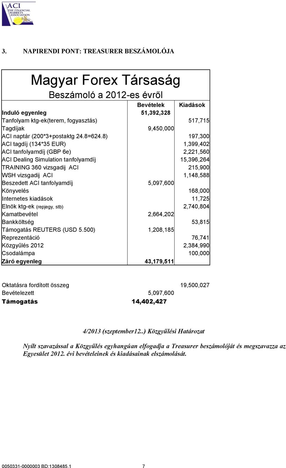 8) 197,300 ACI tagdíj (134*35 EUR) 1,399,402 ACI tanfolyamdíj (GBP 6e) 2,221,560 ACI Dealing Simulation tanfolyamdíj 15,396,264 TRAINING 360 vizsgadij ACI 215,900 WSH vizsgadij ACI 1,148,588