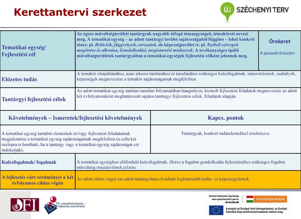 Szóbeli szövegek megértése és alkotása, Gondolkodási, megismerési módszerek. A tevékenységre épülő műveltségterületek tantárgyaiban a tematikai egységek fejlesztési célként jelennek meg.