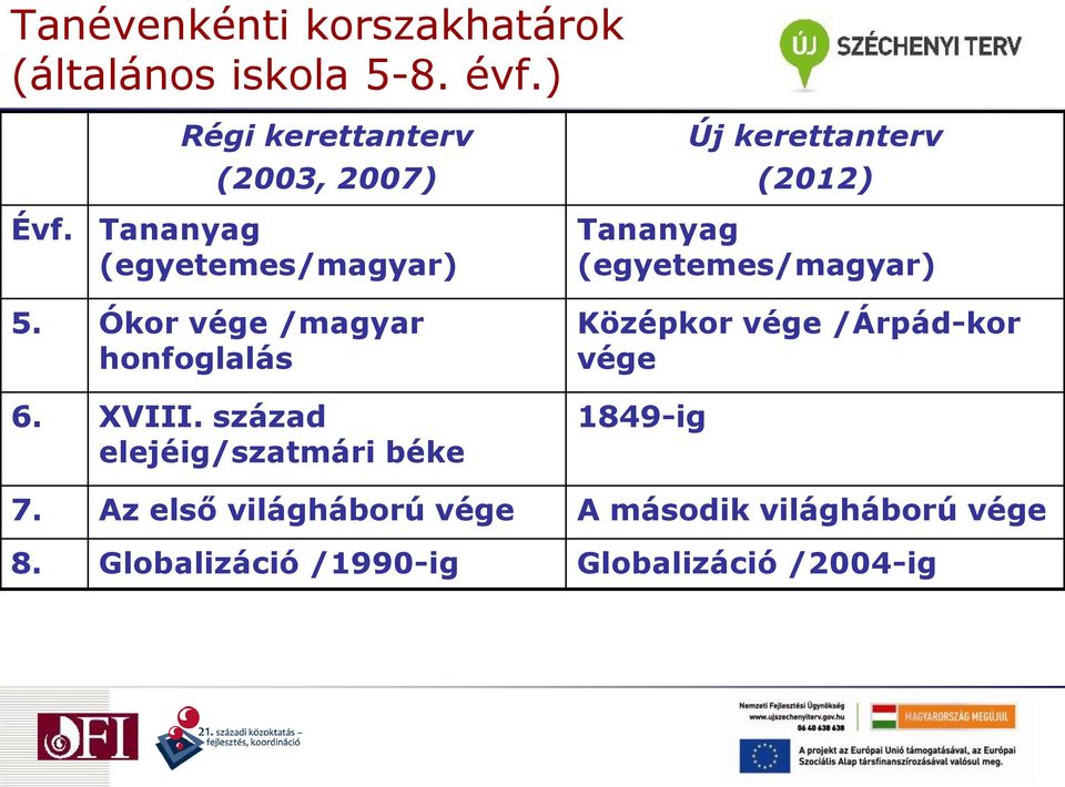 Ókor vége /magyar honfoglalás 6. XVIII.