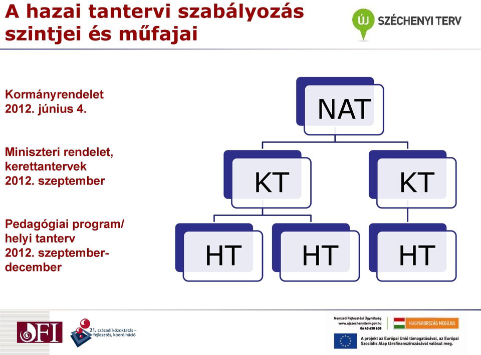 NAT Miniszteri rendelet, kerettantervek 2012.