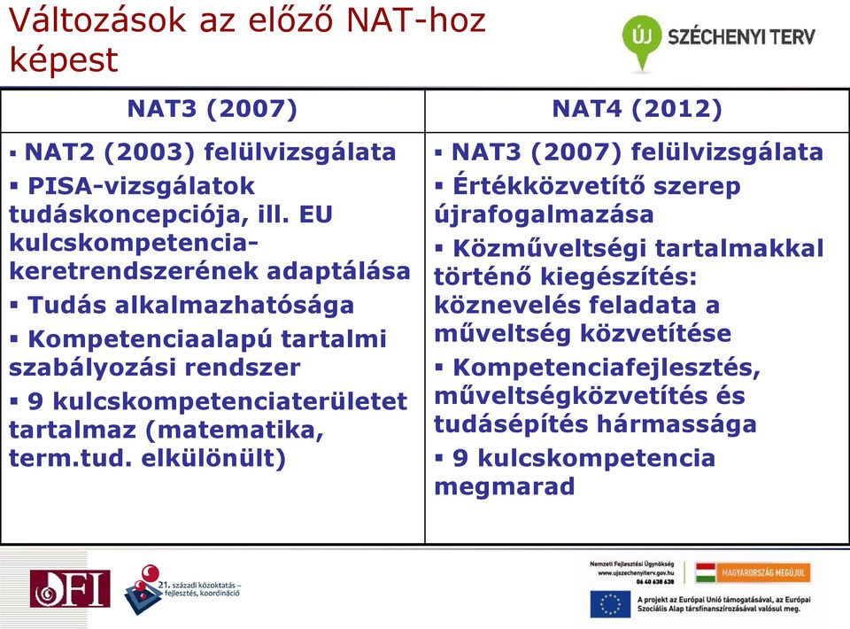 kulcskompetenciaterületet tartalmaz (matematika, term.tud.