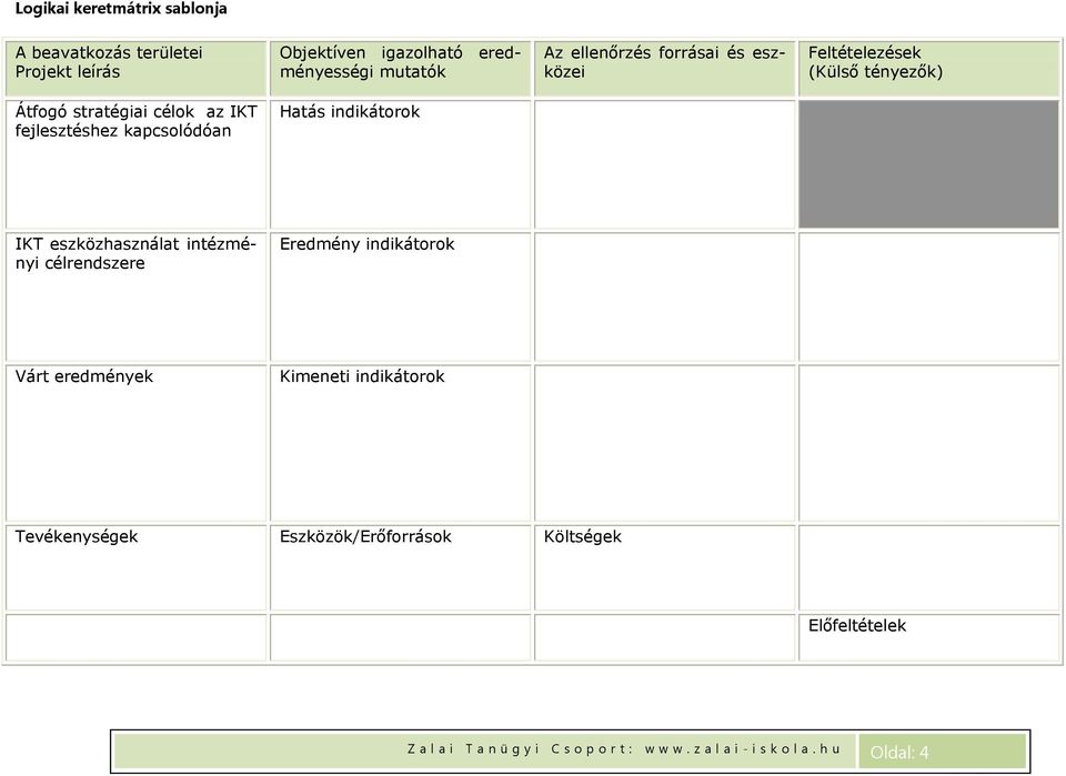 fejlesztéshez kapcsolódóan Hatás indikátorok IKT eszközhasználat intézményi célrendszere Eredmény