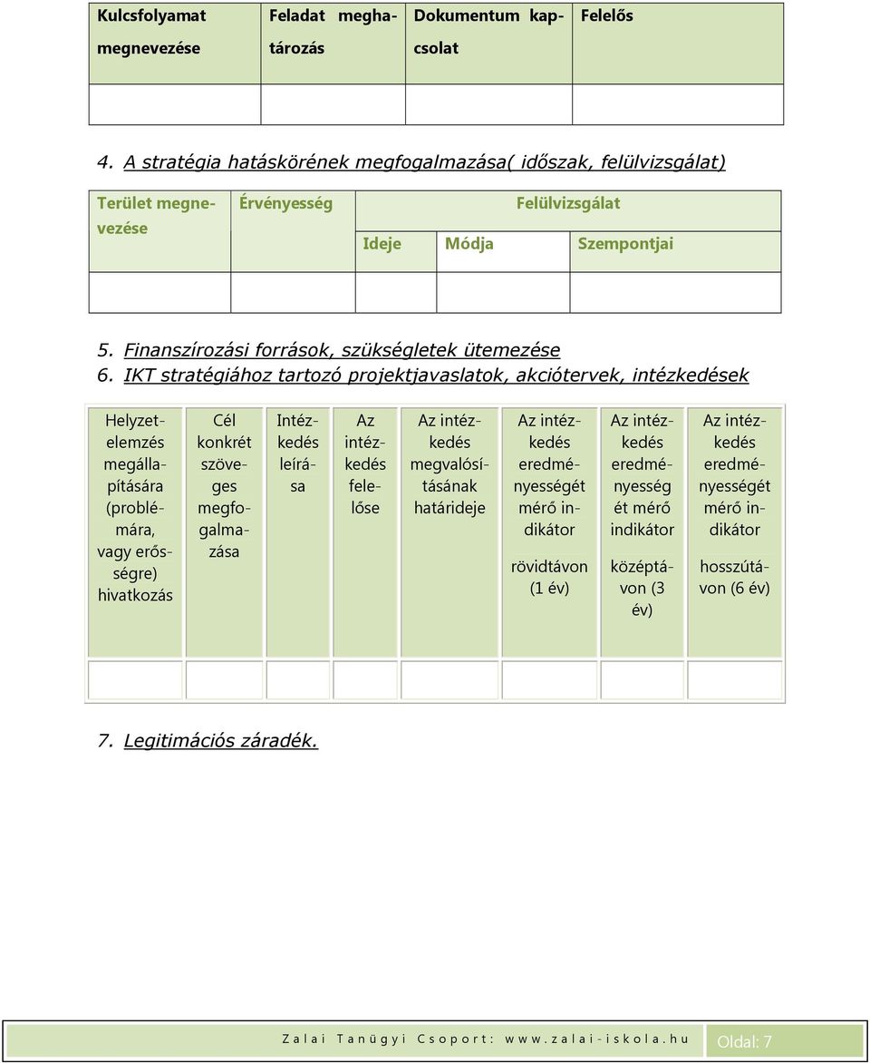 IKT stratégiához tartozó projektjavaslatok, akciótervek, intézkedések Helyzetelemzés megállapítására (problémára, vagy erősségre) hivatkozás Cél konkrét szöveges megfogalmazása Intézkedés