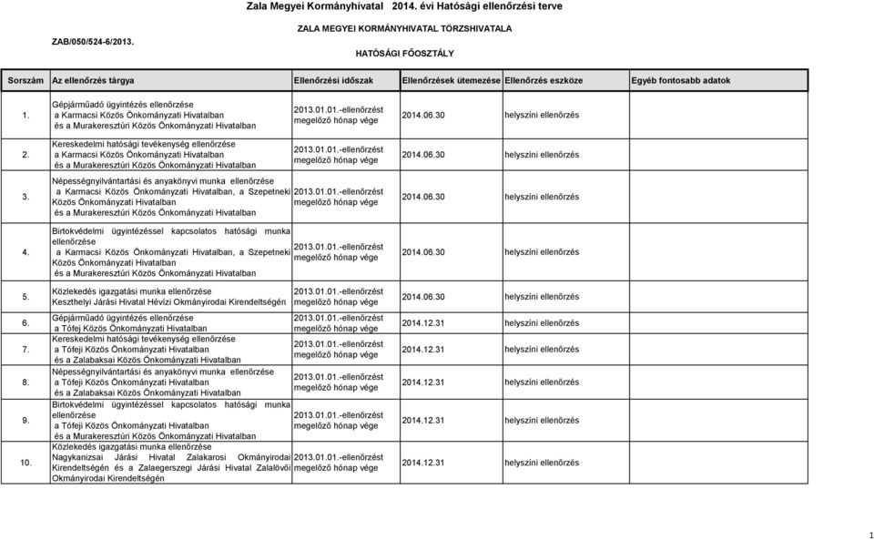 Gépjárműadó ügyintézés ellenőrzése a Karmacsi Közös Önkományzati Hivatalban és a Murakeresztúri Közös Önkományzati Hivatalban 2013.01.01.-ellenőrzést megelőző hónap vége 2014.06.30 2. 3. 4. 5. 6. 7.