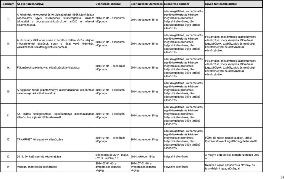 november 15-ig adatszolgáltatás, iratbemutatás, egyéb tájékoztatás kéréssel megvalósuló ellenőrzés,, távadatszolgáltatás útján történő ellenőrzés 8.