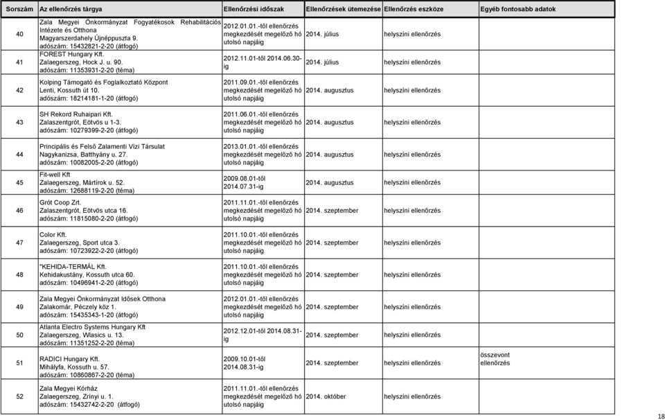 július 2014. július 2014. augusztus 43 SH Rekord Ruhaipari Kft. Zalaszentgrót, Eötvös u 1-3. adószám: 10279399-2-20 (átfogó) 2011.06.01.-től ellenőrzés 2014.