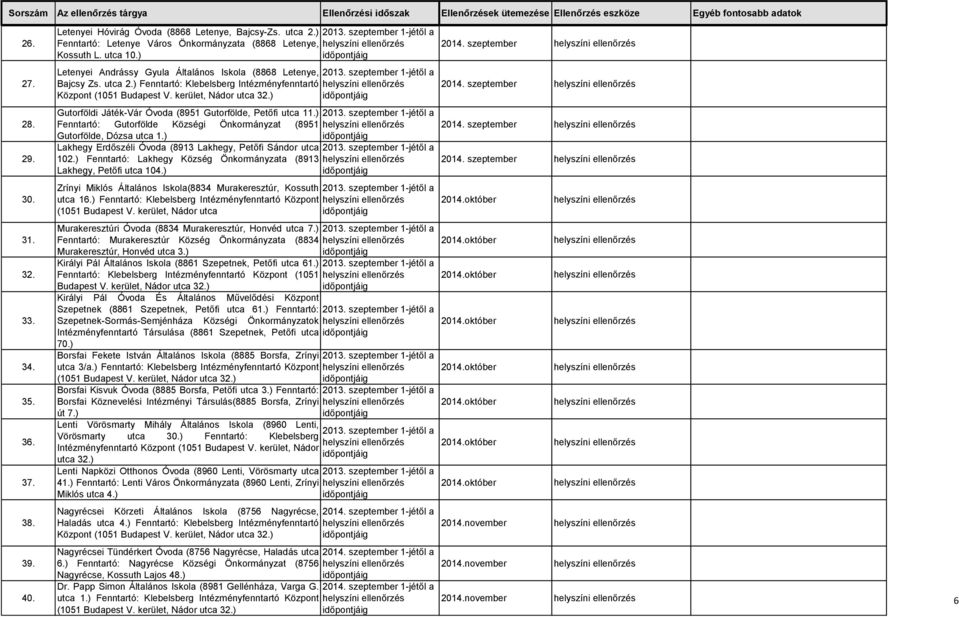 ) Fenntartó: Klebelsberg Intézményfenntartó Központ (1051 Budapest V. kerület, Nádor utca 32.) Gutorföldi Játék-Vár Óvoda (8951 Gutorfölde, Petőfi utca 11.) 2013.