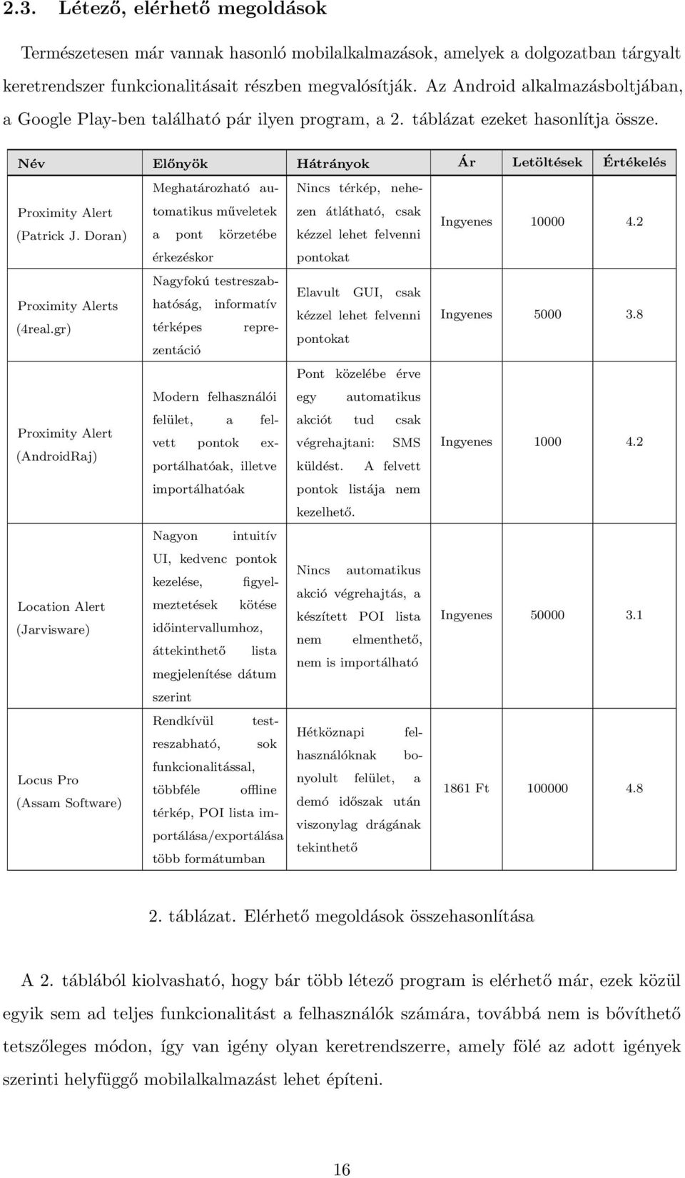 Név Előnyök Hátrányok Ár Letöltések Értékelés Meghatározható au- Nincs térkép, nehe- Proximity Alert (Patrick J.