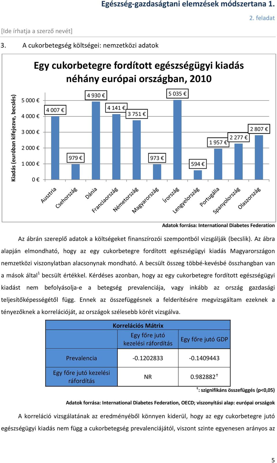 Az ábra alapján elmondható, hogy az egy cukorbetegre fordított egészségügyi kiadás Magyarországon nemzetközi viszonylatban alacsonynak mondható.