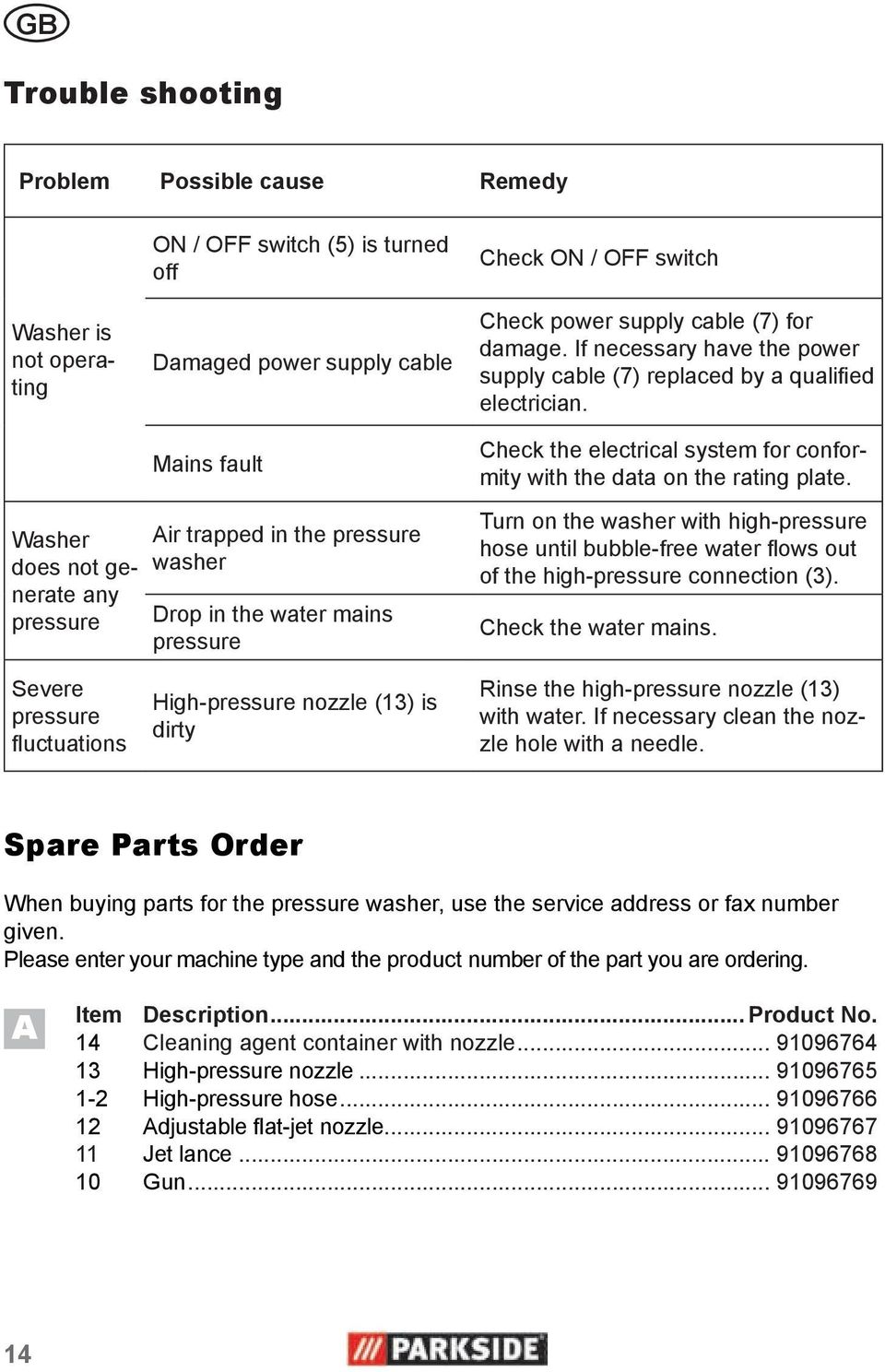 Washer does not generate any pressure Mains fault Air trapped in the pressure washer Drop in the water mains pressure Check the electrical system for conformity with the data on the rating plate.