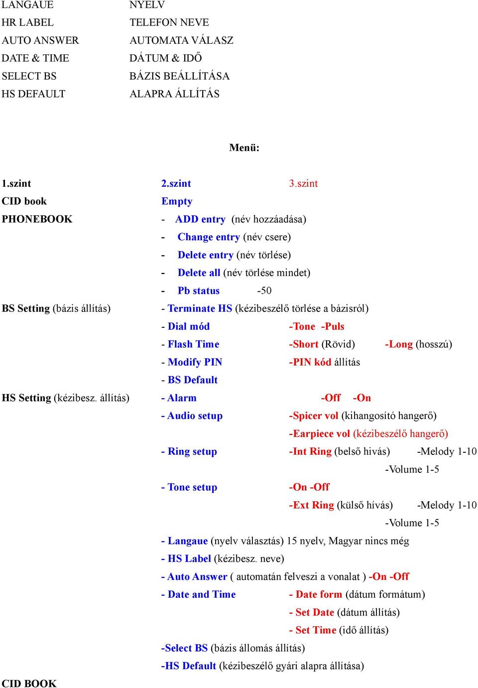 Terminate HS (kézibeszélő törlése a bázisról) - Dial mód -Tone -Puls - Flash Time -Short (Rövid) -Long (hosszú) - Modify PIN -PIN kód állítás - BS Default HS Setting (kézibesz.