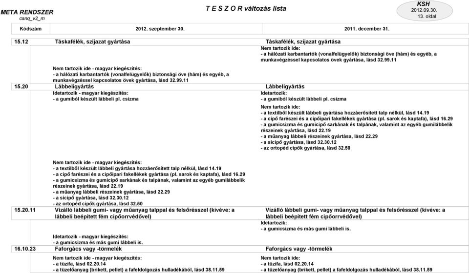 csizma Táskafélék, szíjazat gyártása - a hálózati karbantartók (vonalfelügyelők) biztonsági öve (hám) és egyéb, a munkavégzéssel kapcsolatos övek gyártása, lásd 32.99.