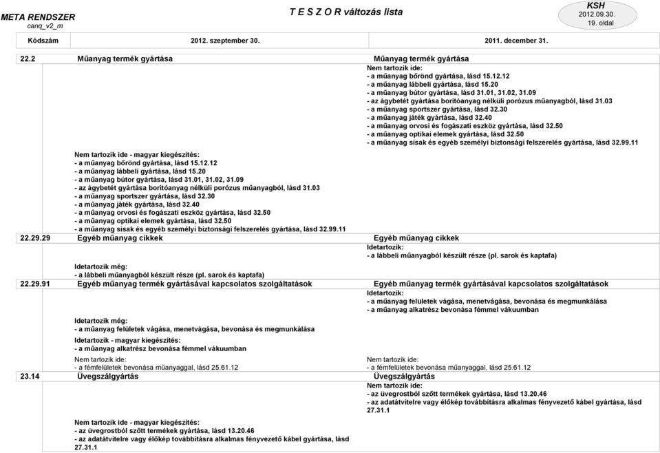 40 - a műanyag orvosi és fogászati eszköz gyártása, lásd 32.50 - a műanyag optikai elemek gyártása, lásd 32.50 - a műanyag sisak és egyéb személyi biztonsági felszerelés gyártása, lásd 32.99.