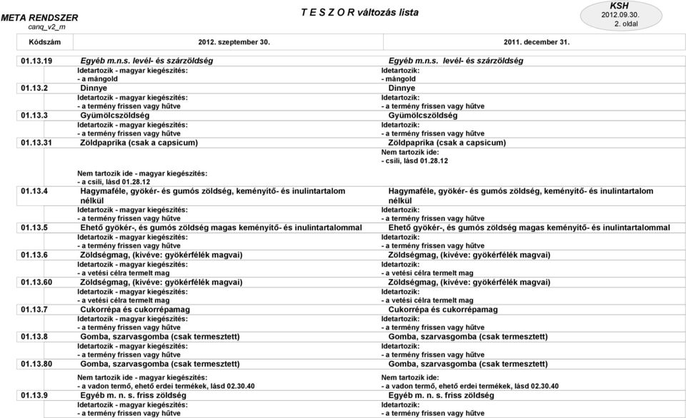 12 Hagymaféle, gyökér- és gumós zöldség, keményítő- és inulintartalom nélkül - a termény frissen vagy hűtve Ehető gyökér-, és gumós zöldség magas keményítő- és inulintartalommal - a termény frissen