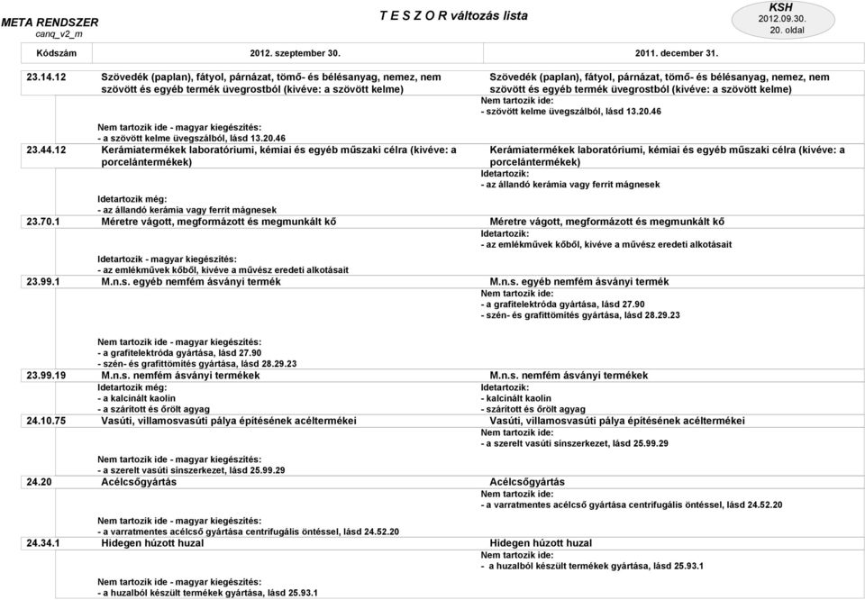 46 Kerámiatermékek laboratóriumi, kémiai és egyéb műszaki célra (kivéve: a porcelántermékek) - az állandó kerámia vagy ferrit mágnesek Méretre vágott, megformázott és megmunkált kő - az emlékművek