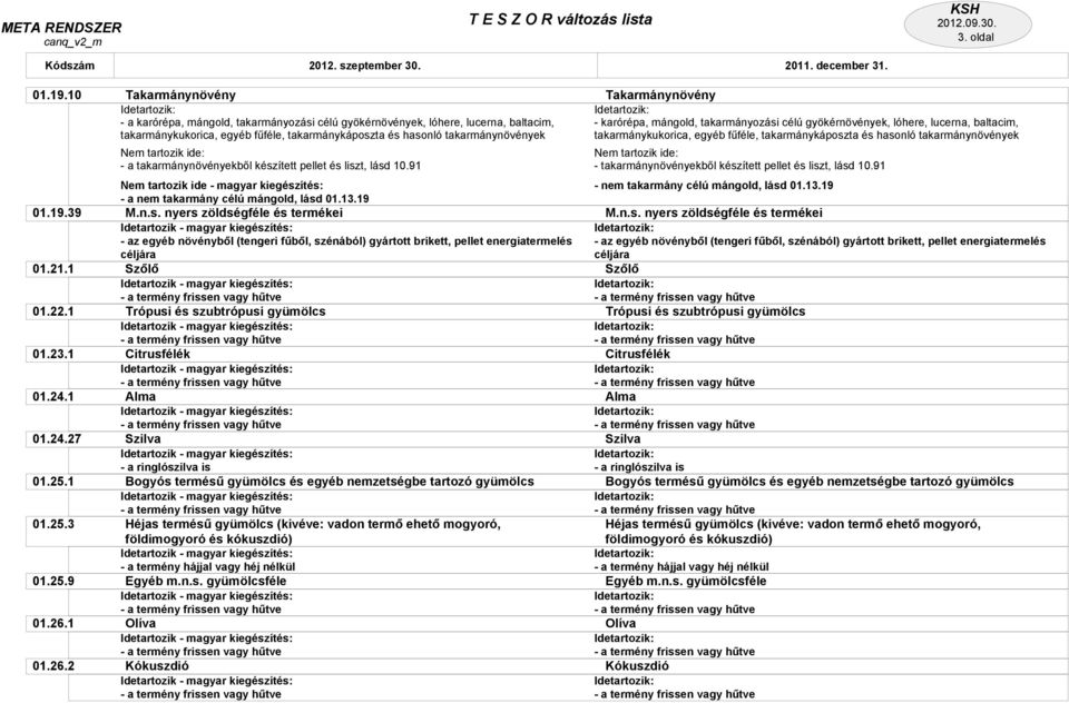 2 Takarmánynövény - a karórépa, mángold, takarmányozási célú gyökérnövények, lóhere, lucerna, baltacim, takarmánykukorica, egyéb fűféle, takarmánykáposzta és hasonló takarmánynövények - a