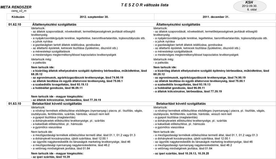 tojásosztályozás stb. - a juhok nyírása - a gazdaságban tartott állatok istállózása, gondozása - az állattartó épületek, ketrecek tisztítása (tyúkketrec, disznóól stb.