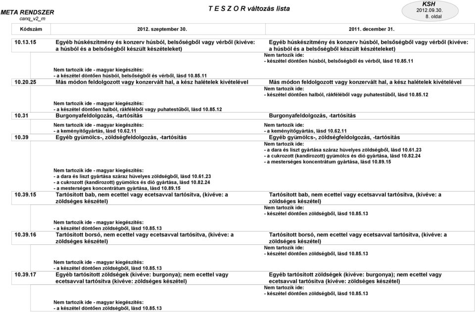 85.11 Más módon feldolgozott vagy konzervált hal, a kész halételek kivételével - a készétel döntően halból, rákféléből vagy puhatestűből, lásd 10.85.12 Burgonyafeldolgozás, -tartósítás - a keményítőgyártás, lásd 10.