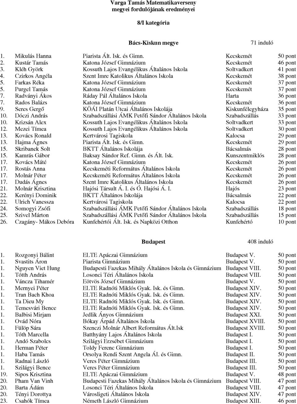Czirkos Angéla Szent Imre Katolikus Általános Iskola Kecskemét 38 pont 5. Farkas Réka Katona József Gimnázium Kecskemét 37 pont 5. Purgel Tamás Katona József Gimnázium Kecskemét 37 pont 7.