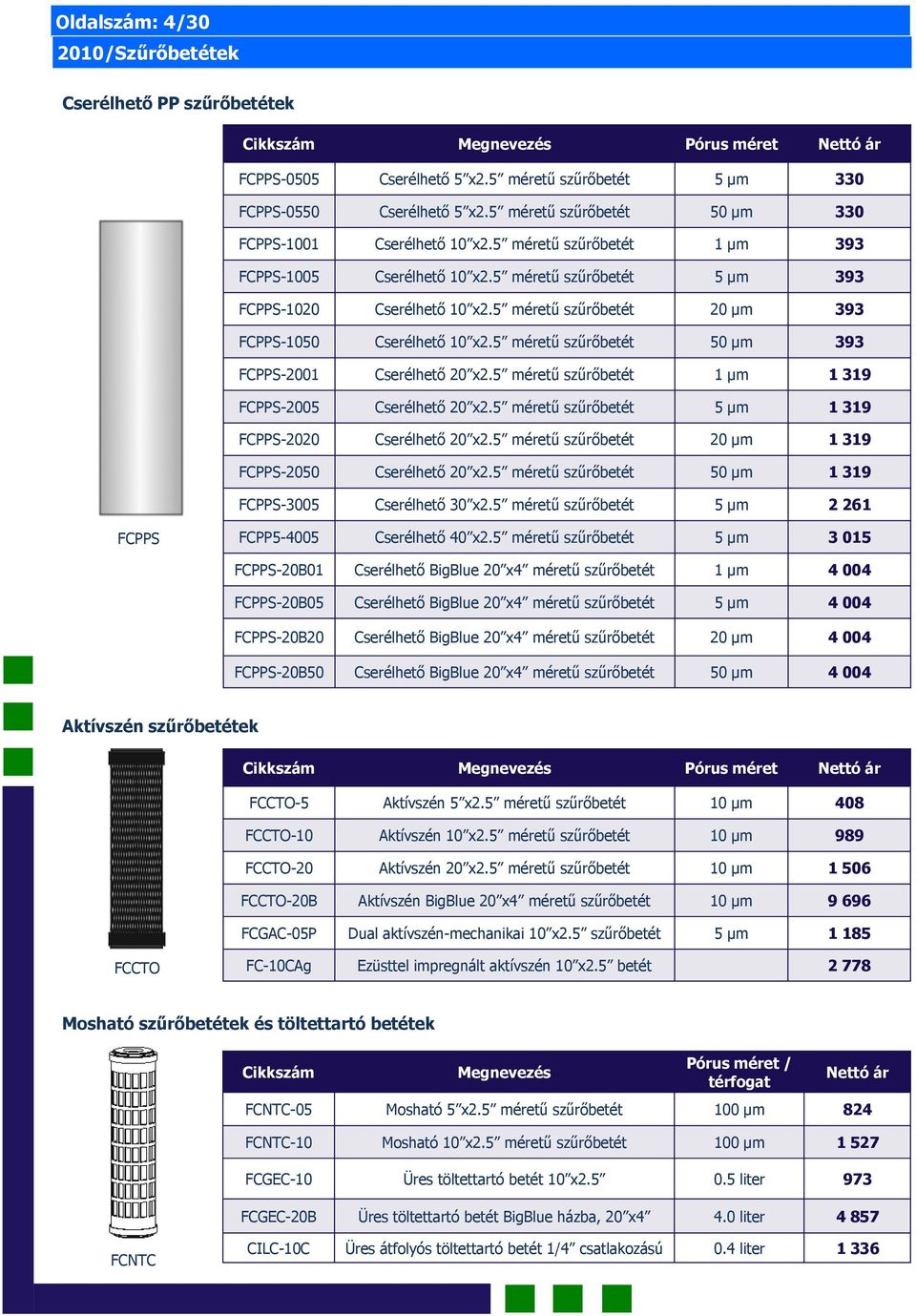 5 méretű szűrőbetét 20 µm 393 FCPPS-1050 Cserélhető 10 x2.5 méretű szűrőbetét 50 µm 393 FCPPS-2001 Cserélhető 20 x2.5 méretű szűrőbetét 1 µm 1 319 FCPPS-2005 Cserélhető 20 x2.