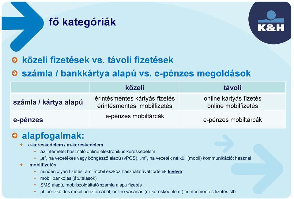 e-pénzes mobiltárcák alapfogalmak: e-kereskedelem / m-kereskedelem az internetet használó online elektronikus kereskedelem e, ha vezetékes vagy böngésző alapú (vpos), m, ha vezeték