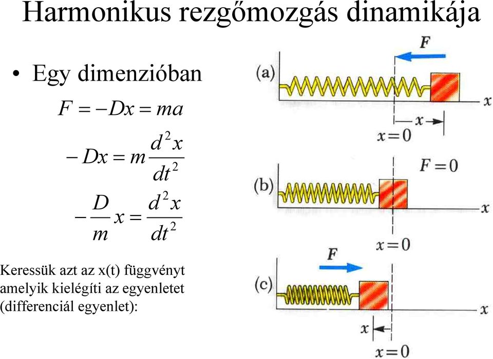 = dt Keressük azt az x(t) függvényt