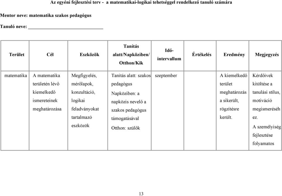 pedagógus terület kitöltése a kiemelkedő ismereteinek meghatározása konzultáció, logikai feladványokat tartalmazó eszközök Napköziben: a napközis nevelő a