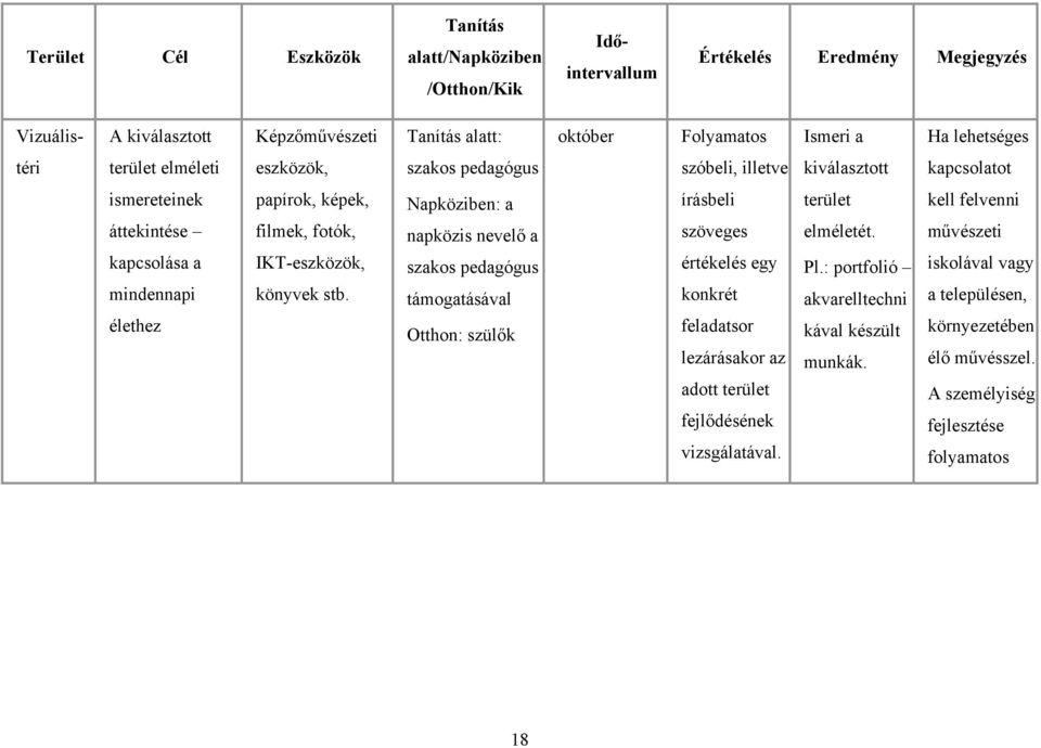 IKT-eszközök, könyvek stb. Napköziben: a napközis nevelő a szakos pedagógus Otthon: szülők lezárásakor az adott terület terület elméletét. Pl.