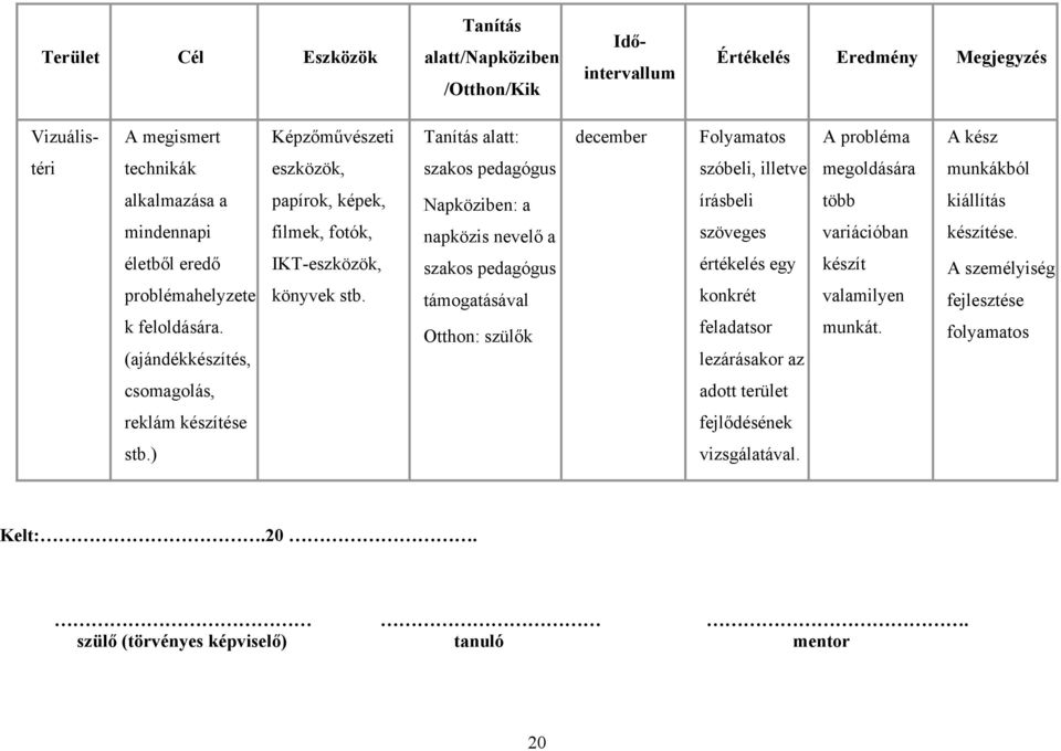 (ajándékkészítés, papírok, képek, filmek, fotók, IKT-eszközök, könyvek stb.