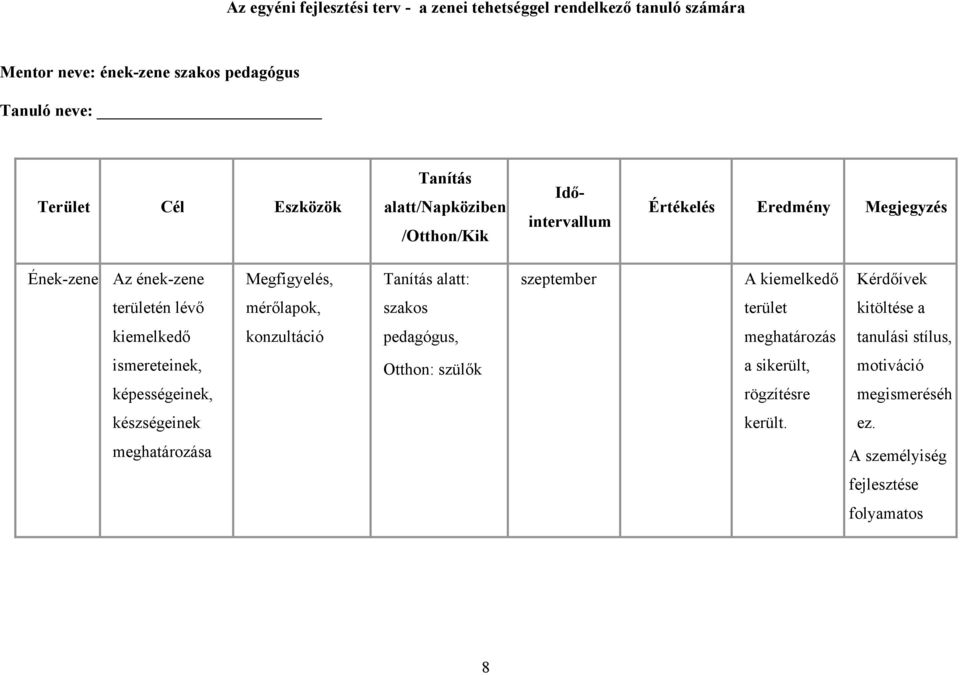 területén lévő mérőlapok, szakos terület kitöltése a kiemelkedő konzultáció pedagógus, meghatározás tanulási stílus, ismereteinek,