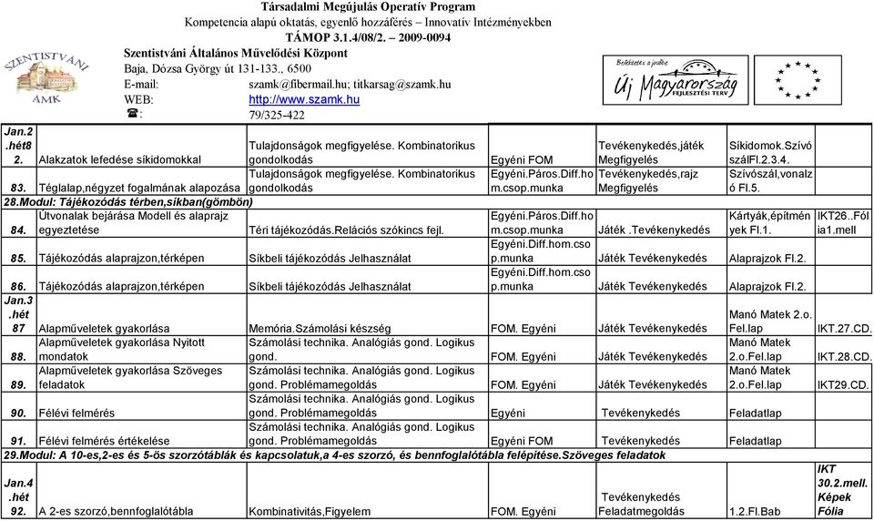 Egyéni Egyéni.Páros.Diff.ho m.csop.munka,játék Megfigyelés,rajz Megfigyelés Síkidomok.Szívó szálfl.2.3.4. Szívószál,vonalz ó Fl.5. Egyéni.Páros.Diff.ho m.csop.munka Játék. Kártyák,építmén yek Fl.1.