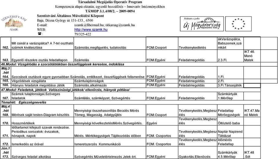 Szorzások osztások egyre gyorsabban Számolás, emlékezet, összefüggések felismerése.egyéni Feladatmegoldás 1.Fl. 165. Végződések vizsgálata Számtulajdonságok.Egyéni Feladatmegoldás 2.Fl. 166.