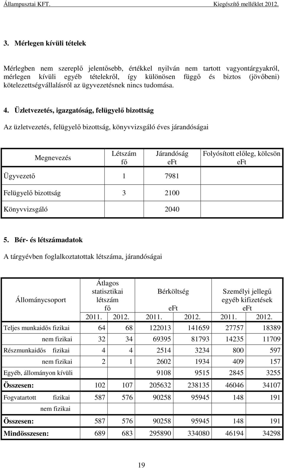 Üzletvezetés, igazgatóság, felügyelő bizottság Az üzletvezetés, felügyelő bizottság, könyvvizsgáló éves járandóságai Létszám fő Járandóság Folyósított előleg, kölcsön Ügyvezető 1 7981 Felügyelő