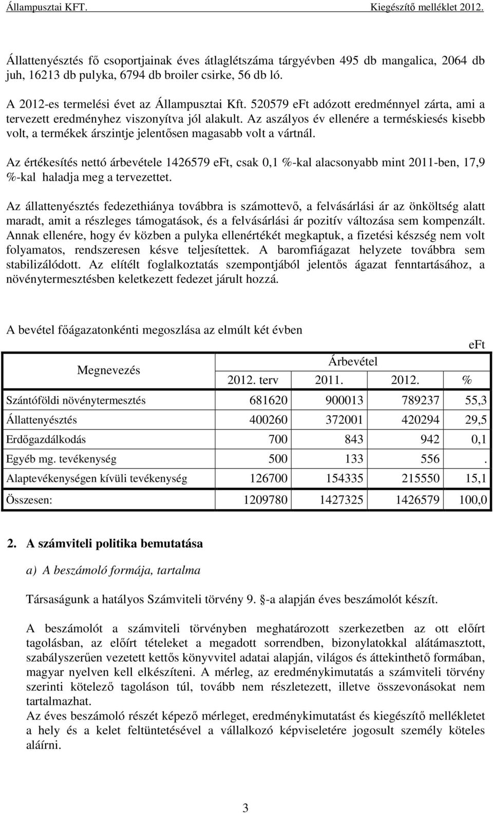 Az értékesítés nettó árbevétele 1426579, csak 0,1 %-kal alacsonyabb mint 2011-ben, 17,9 %-kal haladja meg a tervezettet.