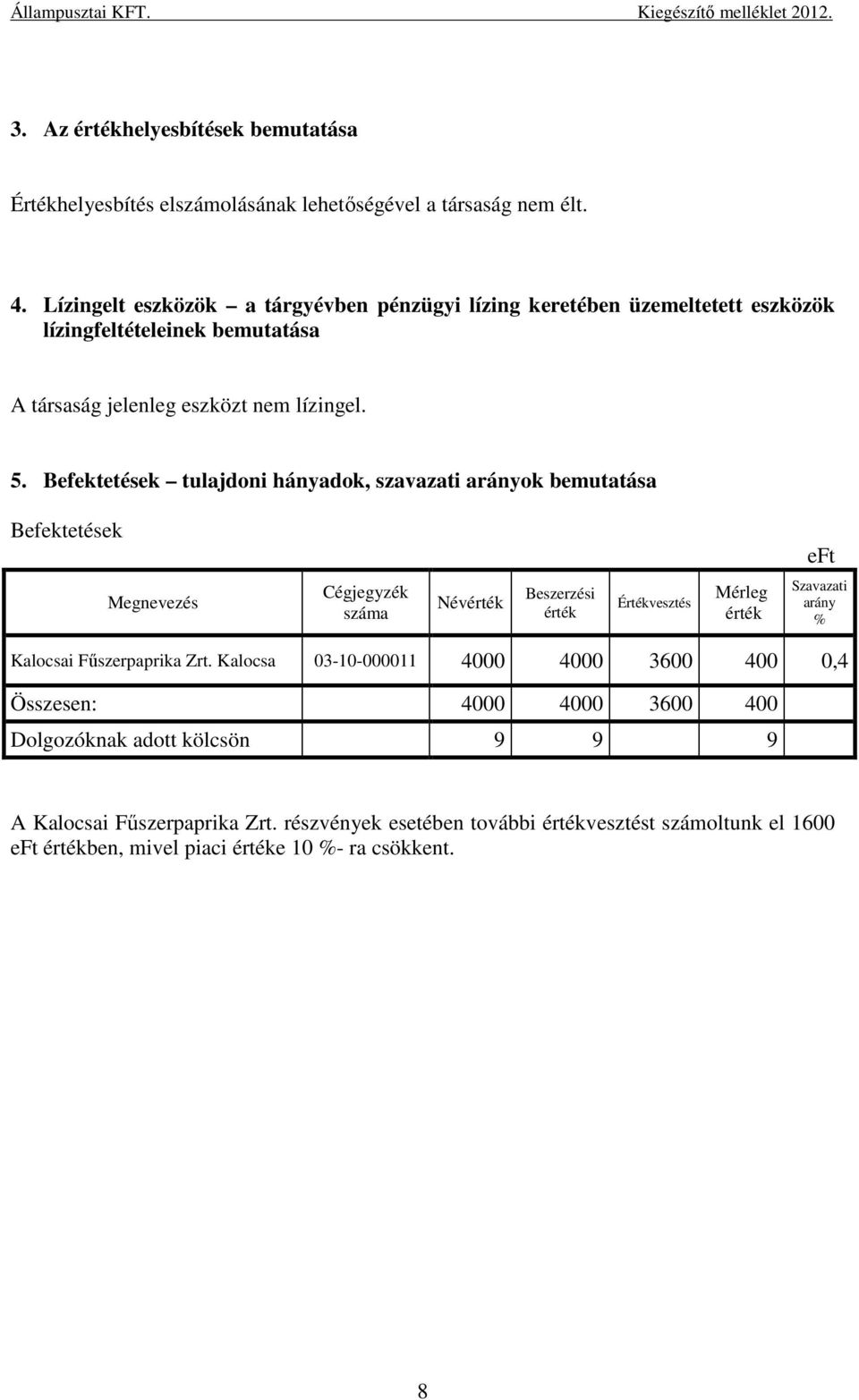 Befektetések tulajdoni hányadok, szavazati arányok bemutatása Befektetések Cégjegyzék száma Névérték Beszerzési érték Értékvesztés Mérleg érték Szavazati arány % Kalocsai