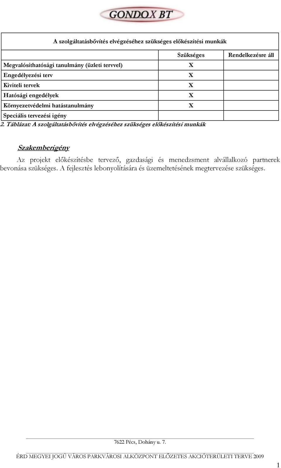 Táblázat: A szolgáltatásbővítés elvégzéséhez szükséges előkészítési munkák X X X X X Rendelkezésre áll Szakemberigény Az projekt