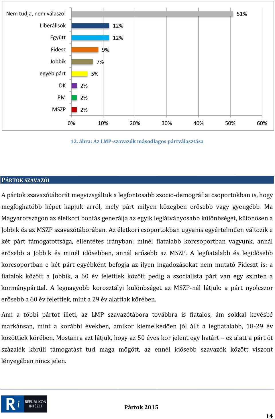 párt milyen közegben erősebb vagy gyengébb. Ma Magyarországon az életkori bontás generálja az egyik leglátványosabb különbséget, különösen a Jobbik és az MSZP szavazótáborában.