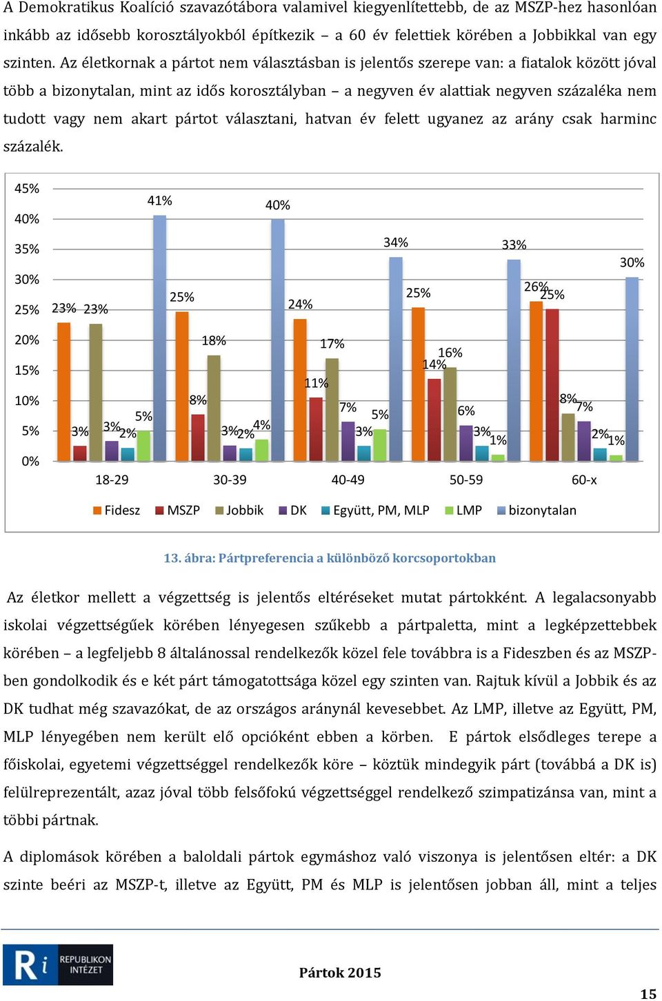 akart pártot választani, hatvan év felett ugyanez az arány csak harminc százalék.