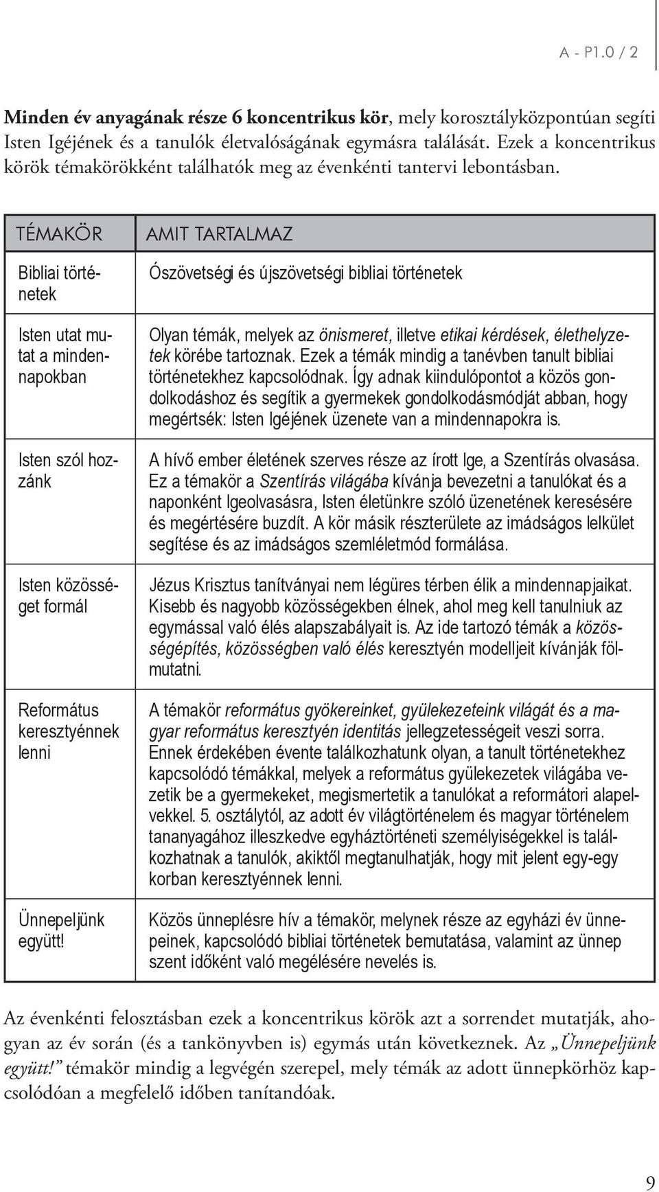 2 Témakör Bibliai történetek Isten utat mutat a mindennapokban Isten szól hozzánk Isten közösséget formál Református keresztyénnek lenni Ünnepeljünk együtt!