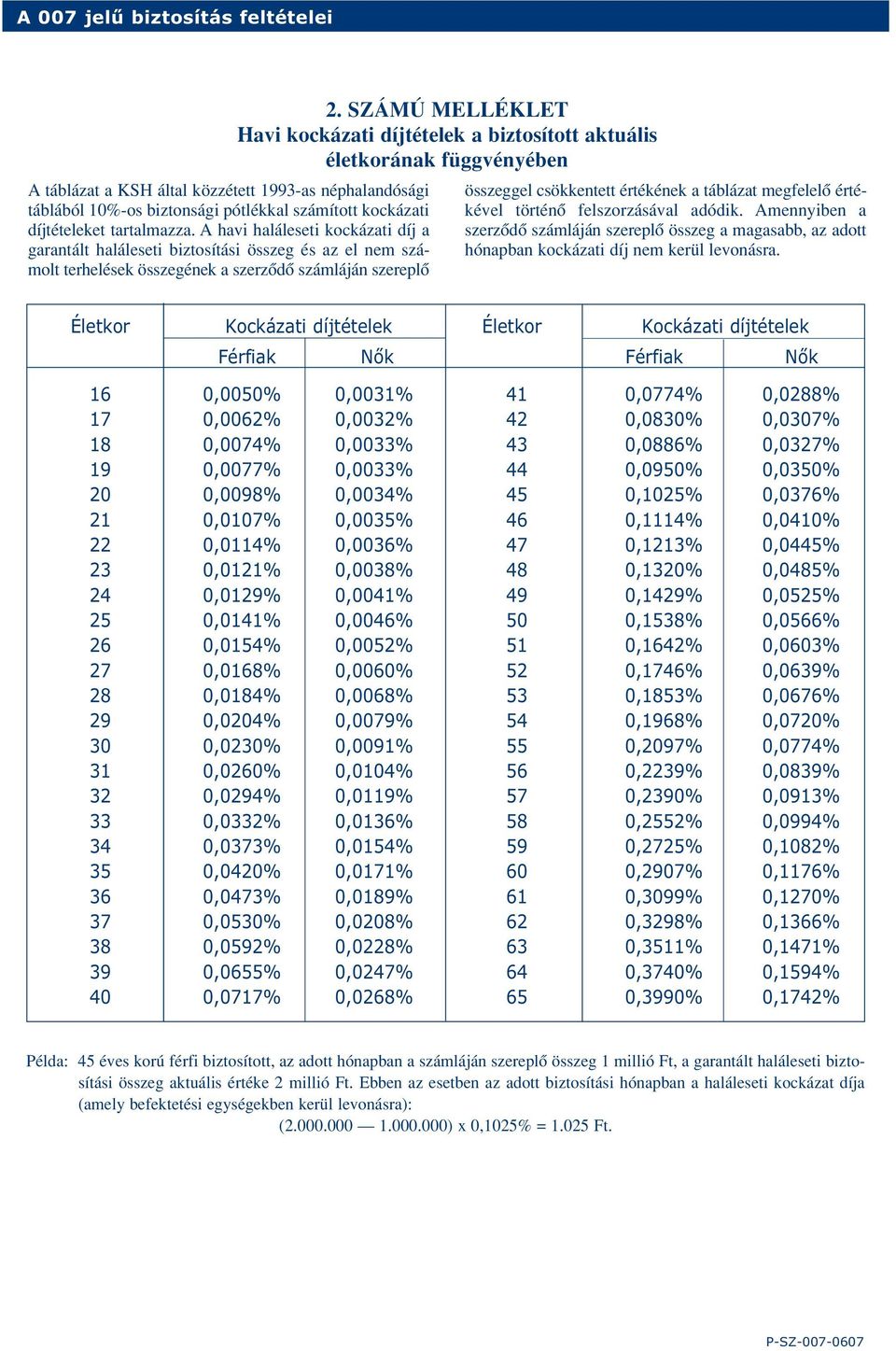 SZÁMÚ MELLÉKLET Havi kockázati díjtételek a biztosított aktuális életkorának függvényében összeggel csökkentett értékének a táblázat megfelelô értékével történô felszorzásával adódik.