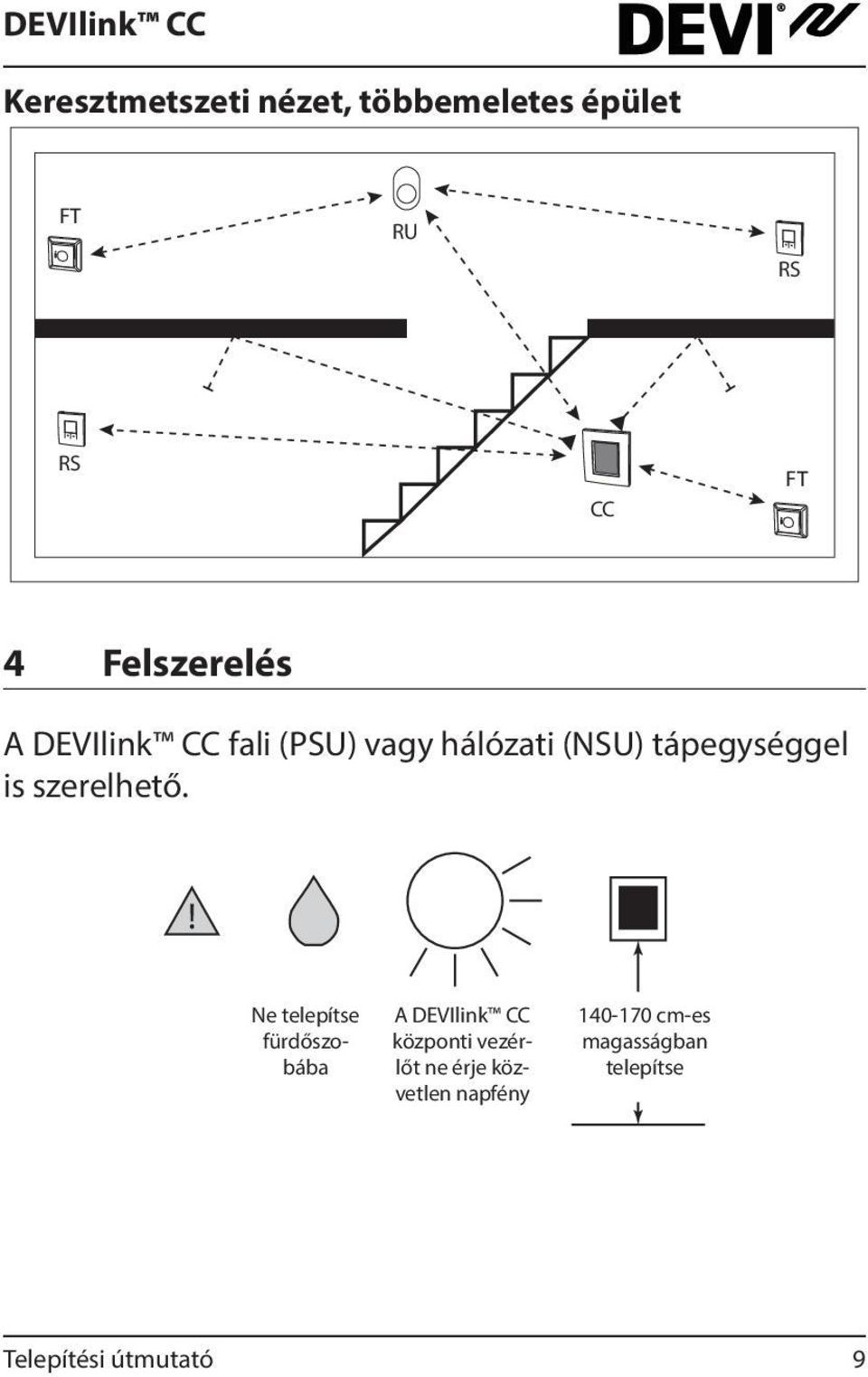 tápegységgel is szerelhető.