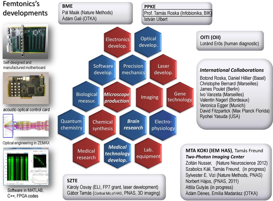 Chemical synthesis Microscope production Precision mechanics Brain research Imaging Laser develop.