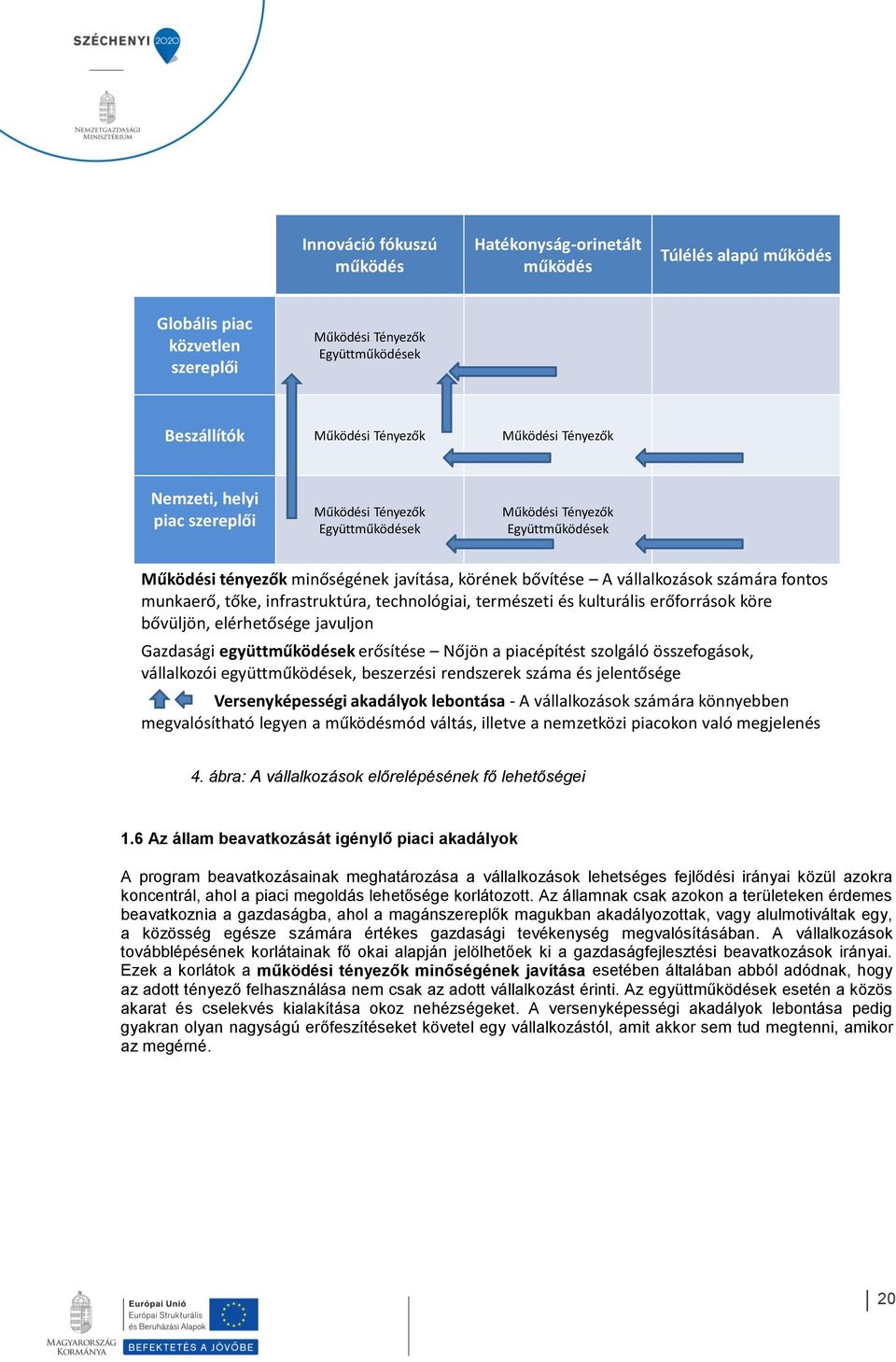 tőke, infrastruktúra, technológiai, természeti és kulturális erőforrások köre bővüljön, elérhetősége javuljon Gazdasági együttműködések erősítése Nőjön a piacépítést szolgáló összefogások,