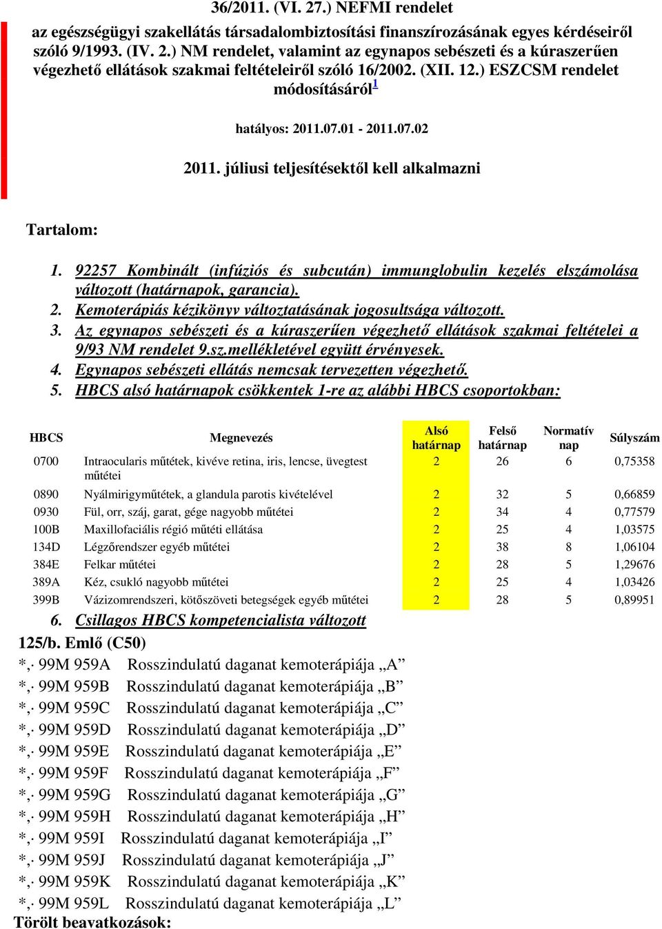 92257 Kombinált (infúziós és subcután) immunglobulin kezelés elszámolása változott (határnapok, garancia). 2. Kemoterápiás kézikönyv változtatásának jogosultsága változott. 3.