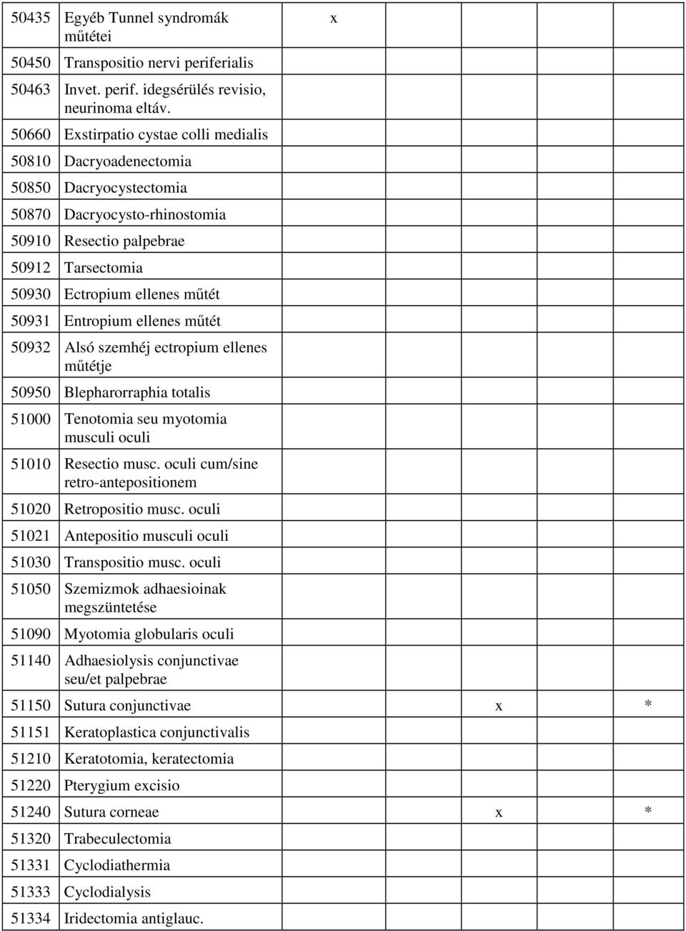 Entropium ellenes mőtét 50932 Alsó szemhéj ectropium ellenes mőtétje 50950 Blepharorraphia totalis 51000 Tenotomia seu myotomia musculi oculi 51010 Resectio musc.